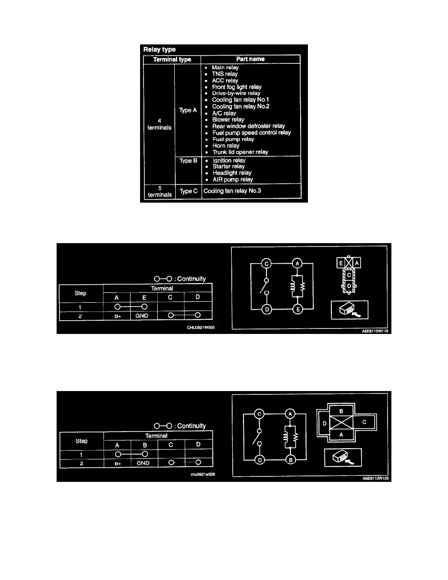 Mazda Service and Repair Manuals > RX8 2RTR1.3L (2006