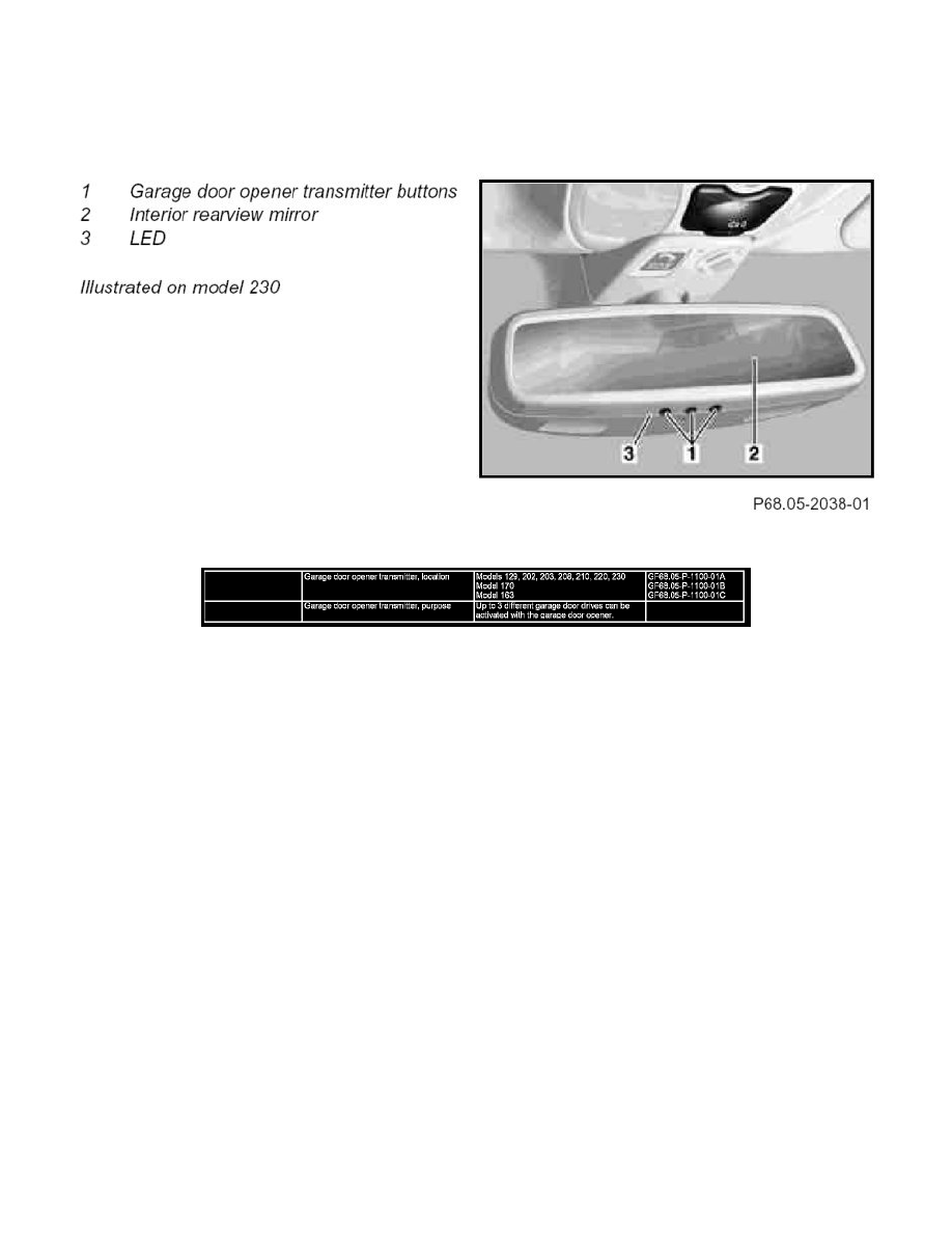 Mercedes Benz Manuals > C 230 (203.052) V62.5L (272.920