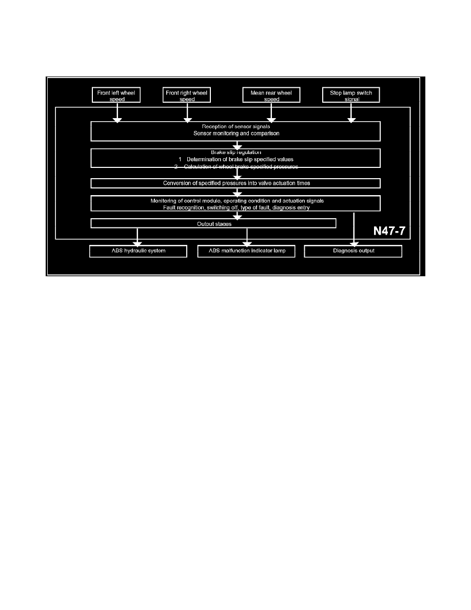 Mercedes Benz Service and Repair Manuals > C 280 (202.029) V6