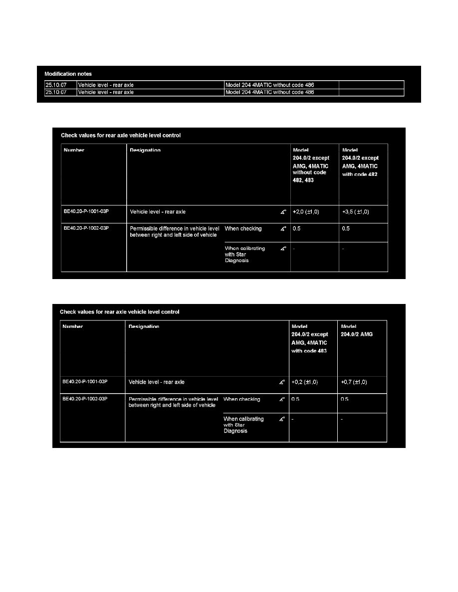 Mercedes Benz Workshop Service and Repair Manuals > C 300 (204.054) V6 ...