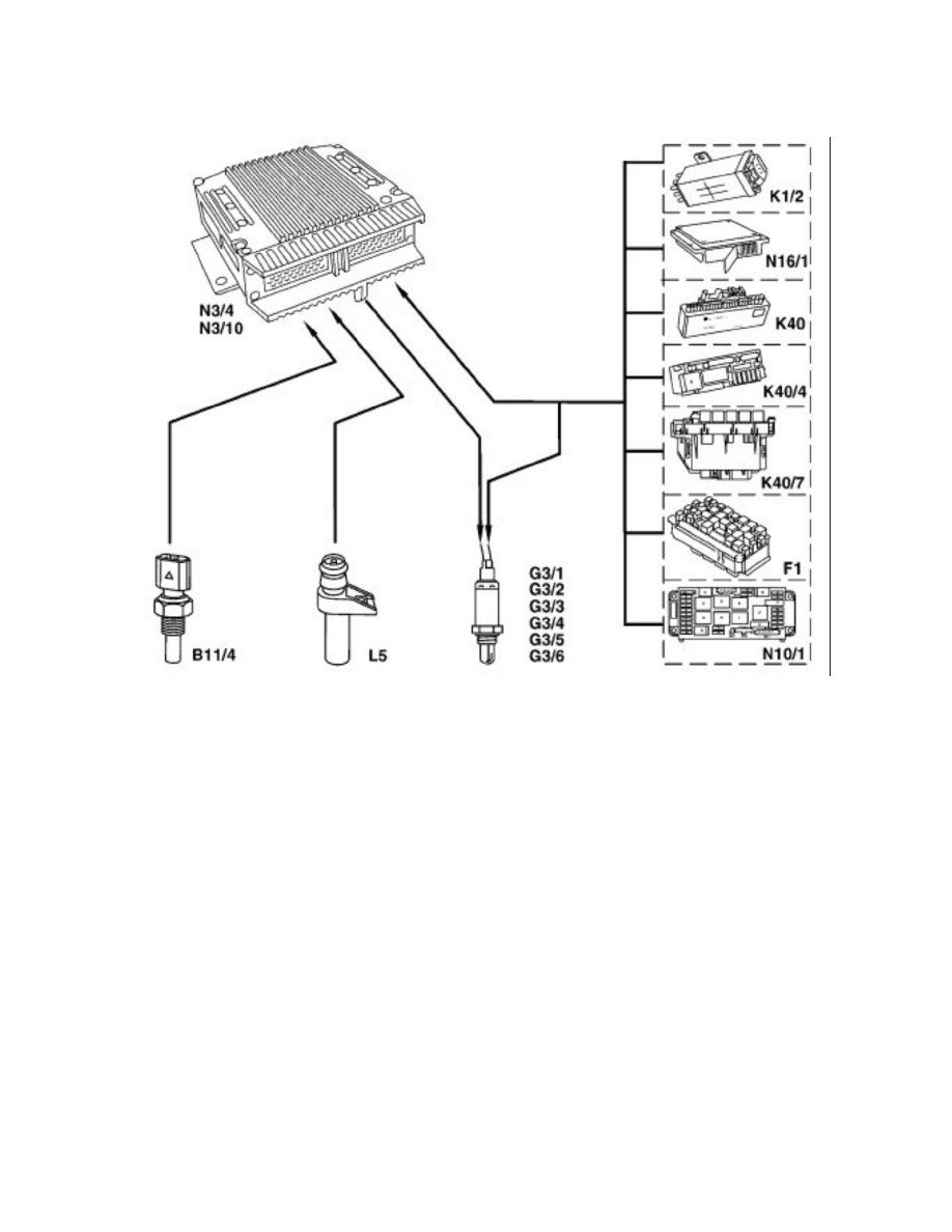 Clk 320 Fuse Chart