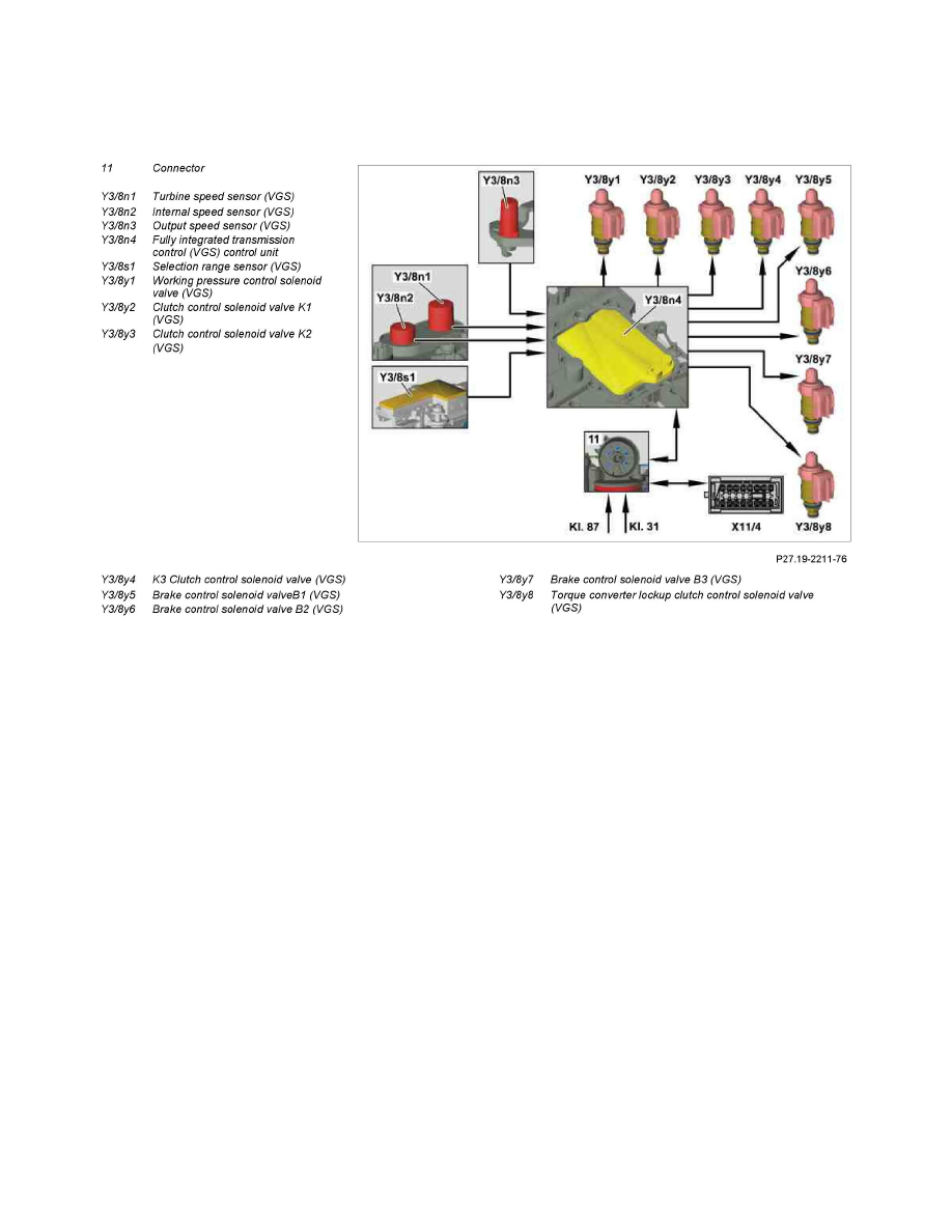 Where Is The Speed Sensor Located Mbworld Org Forums
