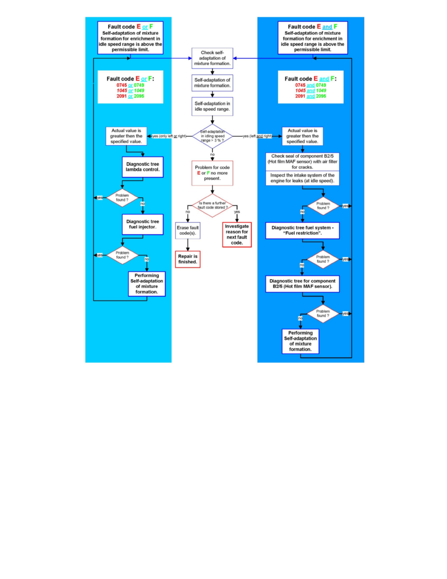 Mercedes Benz Service and Repair Manuals > CLK 350 Cabriolet