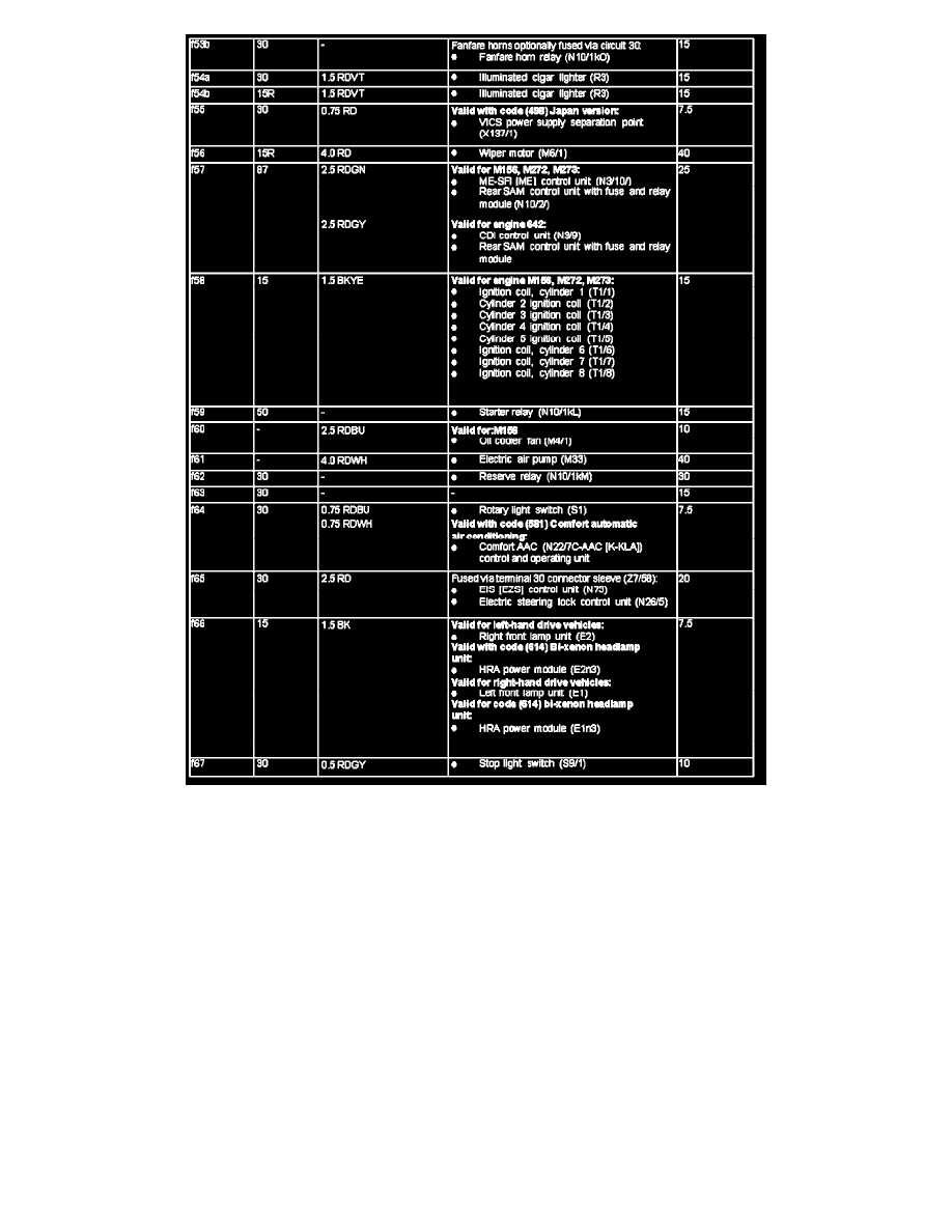 Mercedes Benz Workshop Manuals > CLS 550 (219.372) V8-5.5L (273.960