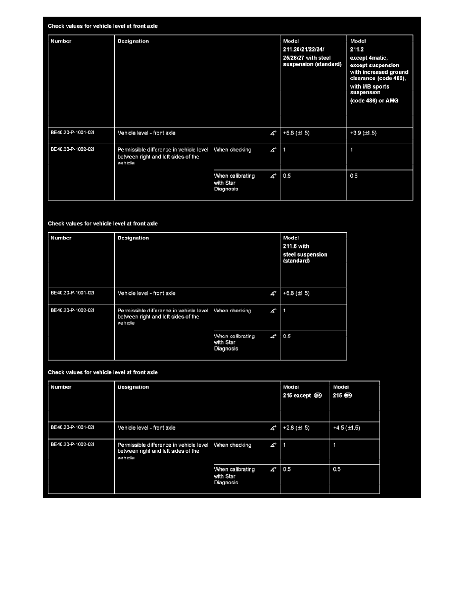 Mercedes Benz Workshop Service and Repair Manuals > E 320 Wagon (211. ...