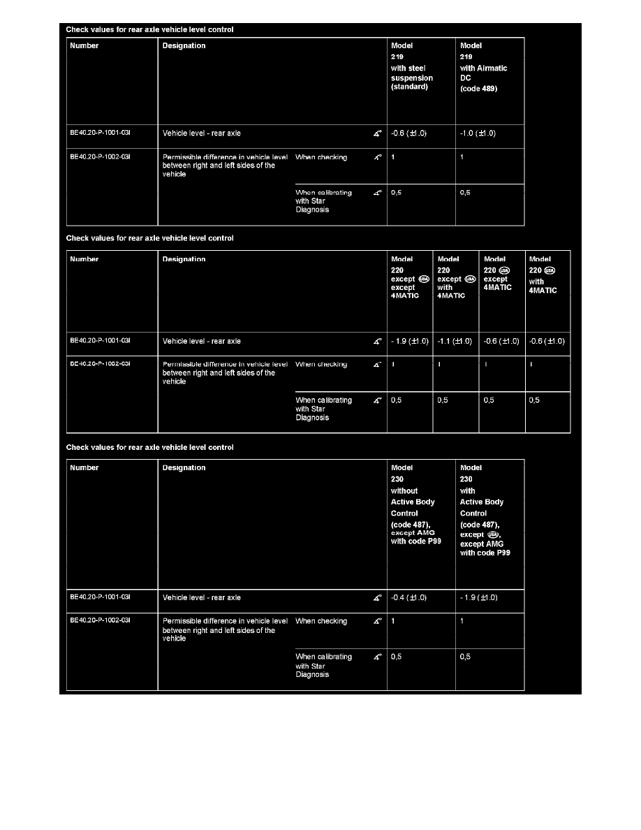 Mercedes Benz Workshop Service and Repair Manuals > E 320 Wagon (211. ...