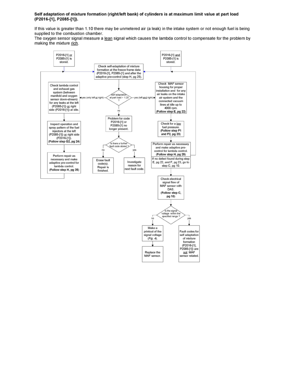 Mercedes Benz Manuals > E 350 4MATIC Sedan (212.087) V63.5L
