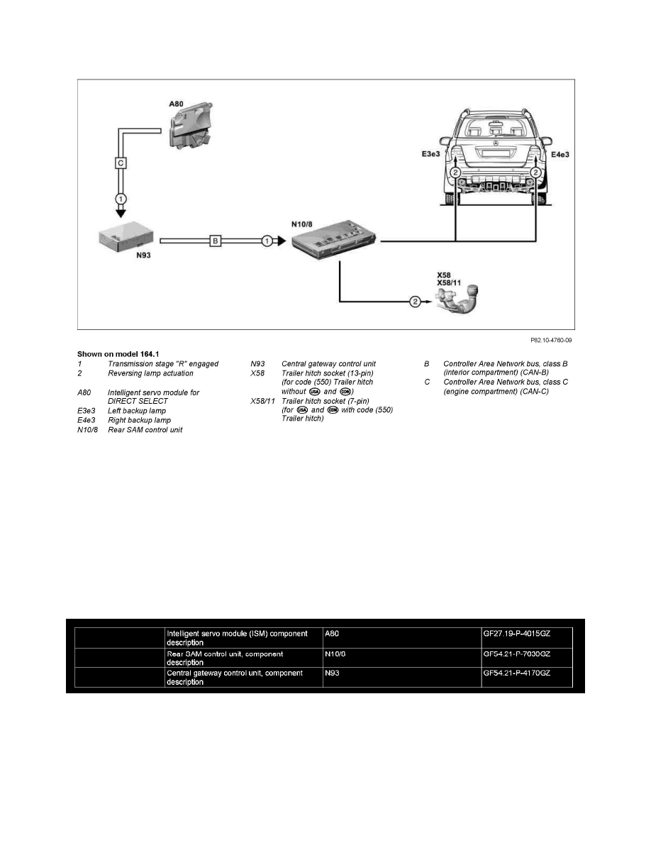 Mercedes Benz Workshop Service and Repair Manuals > GL 320 CDI (164.822 ...