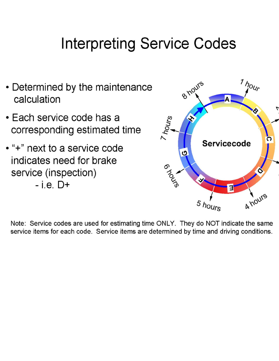 Maintenance > Service Reminder Indicators > Maintenance Required  Lamp/Indicator > Component Information > Service and Repair > Flexible  Service System Plus ...