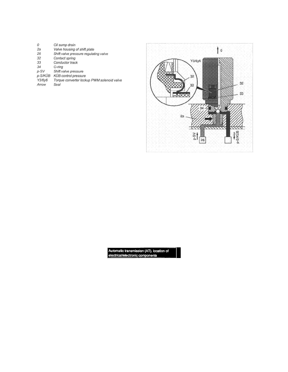 Mercedes Benz Workshop Manuals > Ml 320 (163.154) V6-3.2L (112.942) (1998) > Powertrain Management > Transmission Control Systems > Actuators And Solenoids - Transmission And Drivetrain > Actuators And Solenoids - A/T >