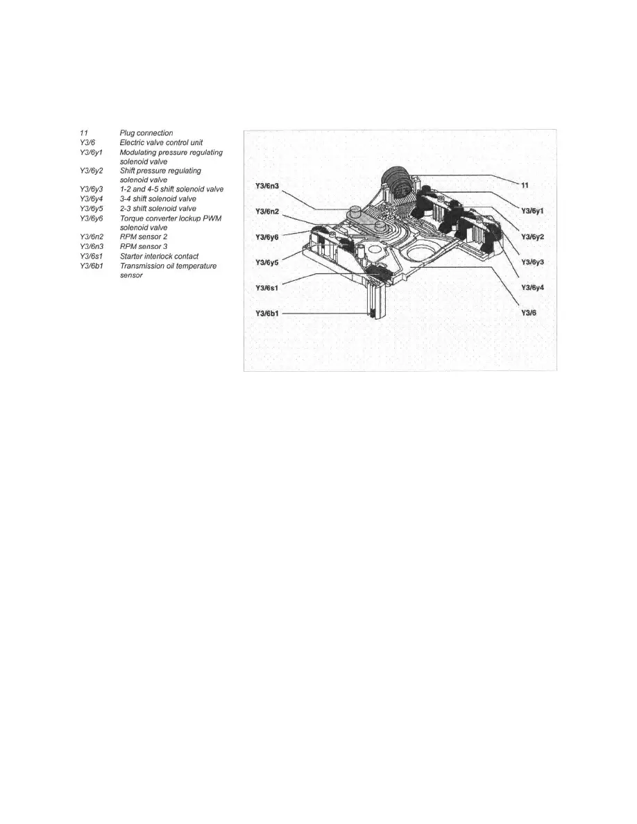 Mercedes Benz Workshop Manuals > Ml 320 (163.154) V6-3.2L (112.942) (1998) > Transmission And Drivetrain > Automatic Transmission/Transaxle > Valve Body, A/T > Component Information > Description And Operation > Models With Touch Shift