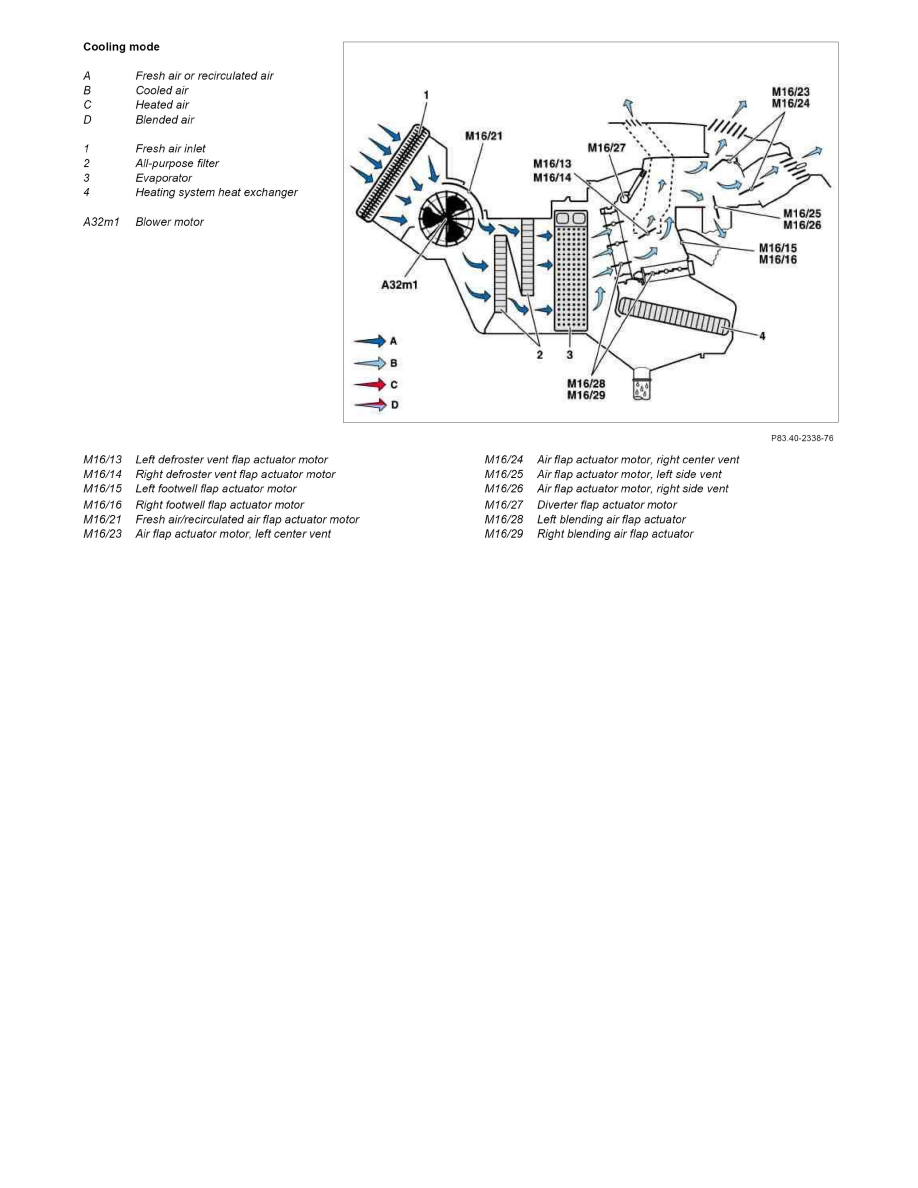 Heating and Air Conditioning > Housing Assembly HVAC > Component  Information > Description and Operation > GF83.40-P-2105-02R Automatic Air  Conditioning Box ...