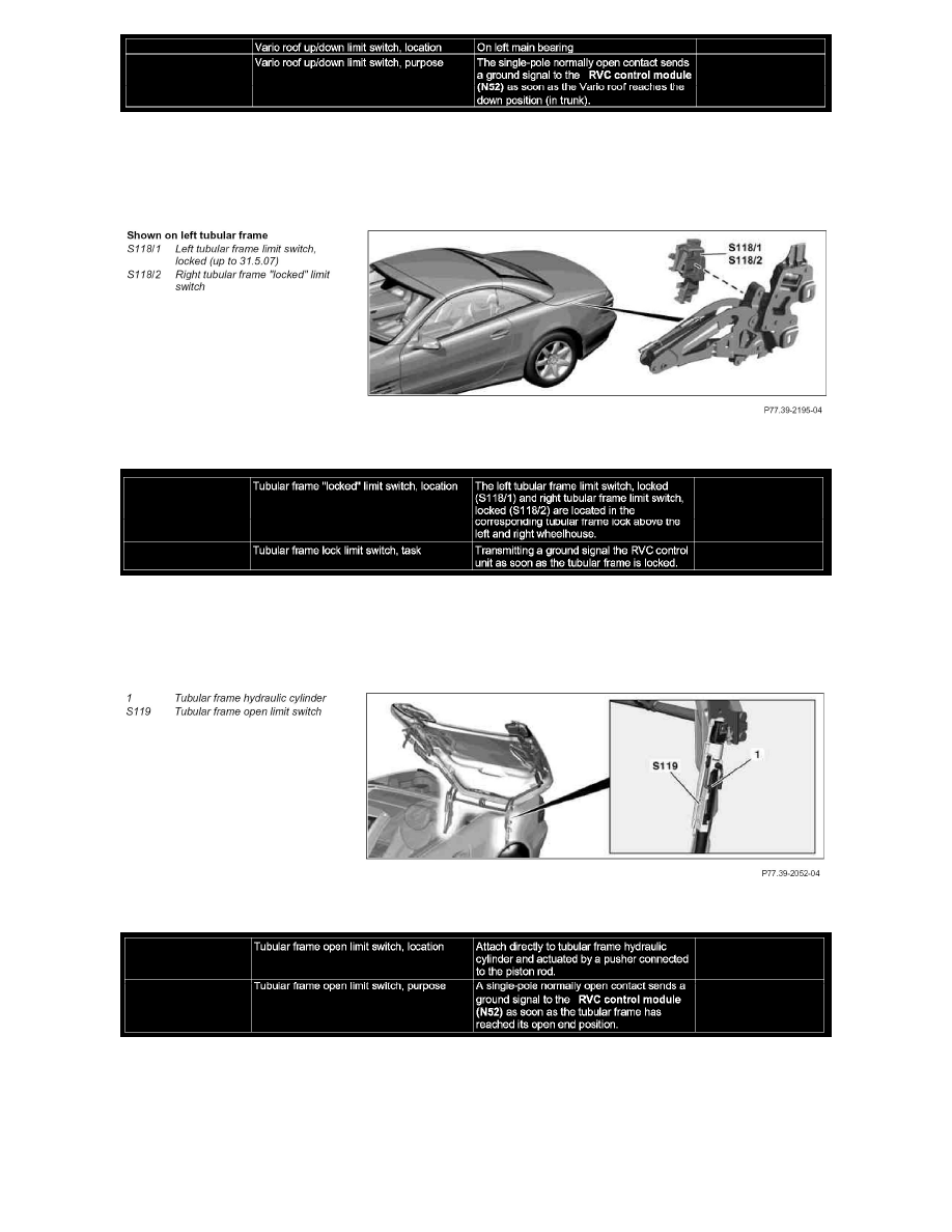 Mercedes Benz Workshop Manuals > Sl 55 Amg (230.474) V8-5.5L Sc (113.992) (2003) > Sensors And Switches > Sensors And Switches - Body And Frame > Convertible Top Position Sensor / Switch >