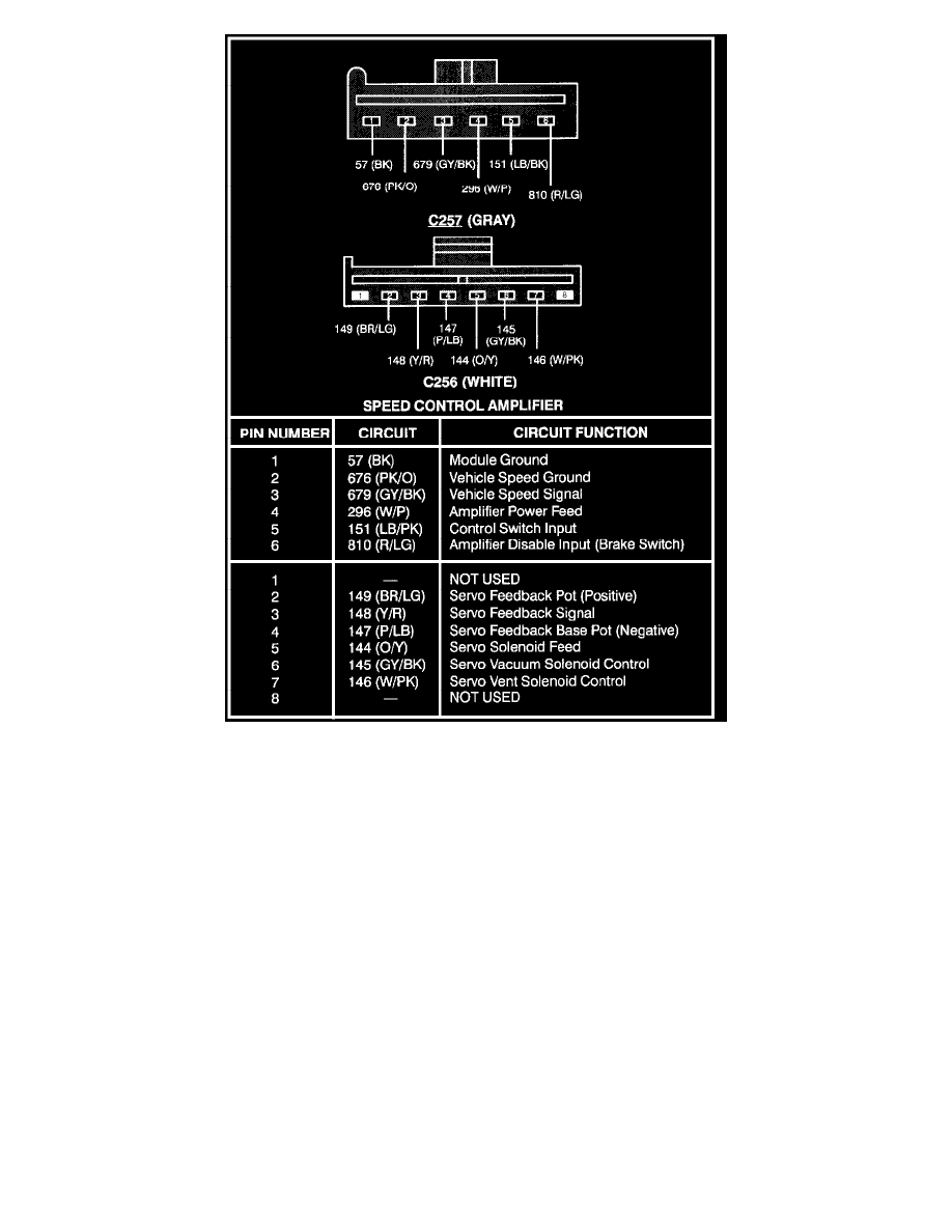 Mercury Service and Repair Manuals > Cougar/XR7 V8281 4.6L SOHC (1995) > Cruise