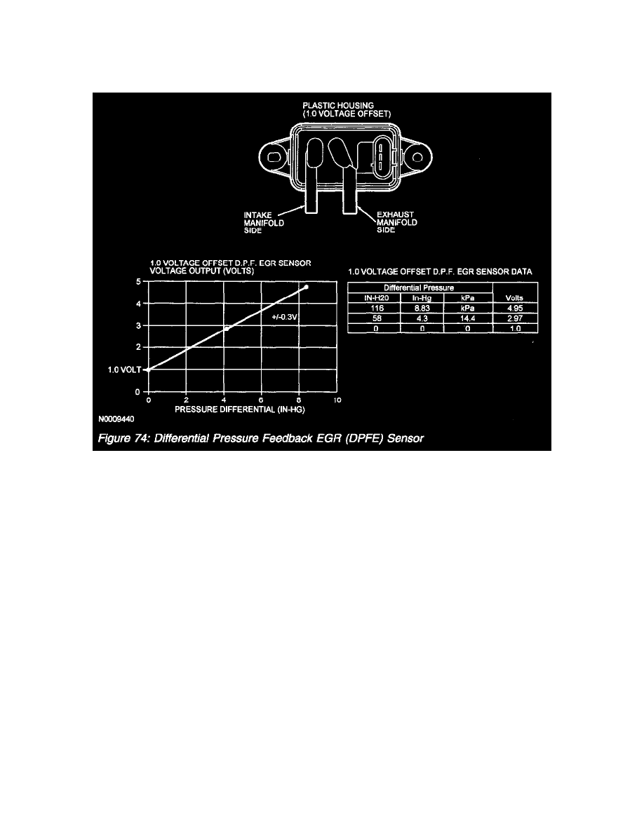 Mercury Service and Repair Manuals > Mariner 2WD L42.3L VIN Z
