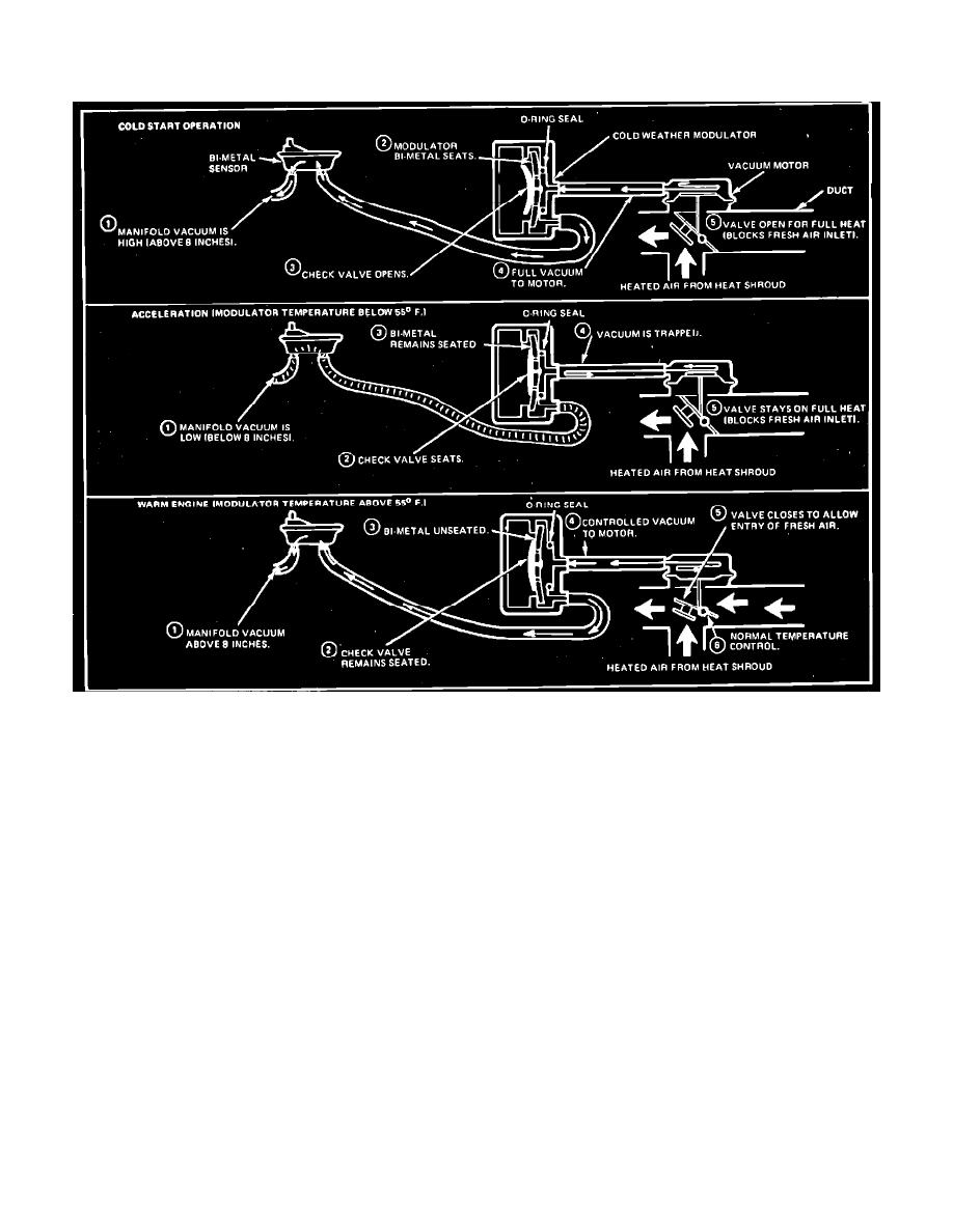 Mercury Service and Repair Manuals > Sable V6232 3.8L (1988