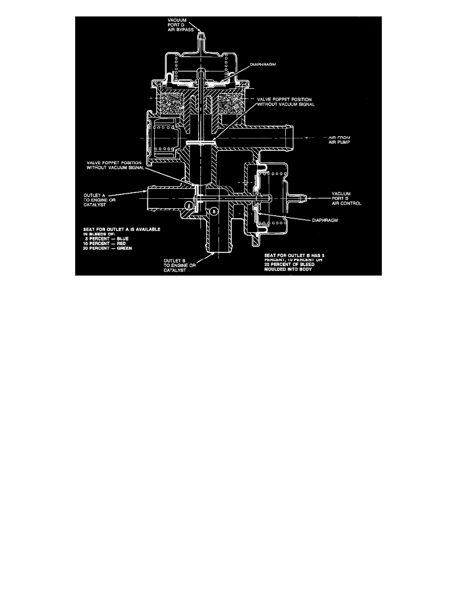 Mercury Manuals > Topaz L4140 2.3L CFI (1985) > Powertrain