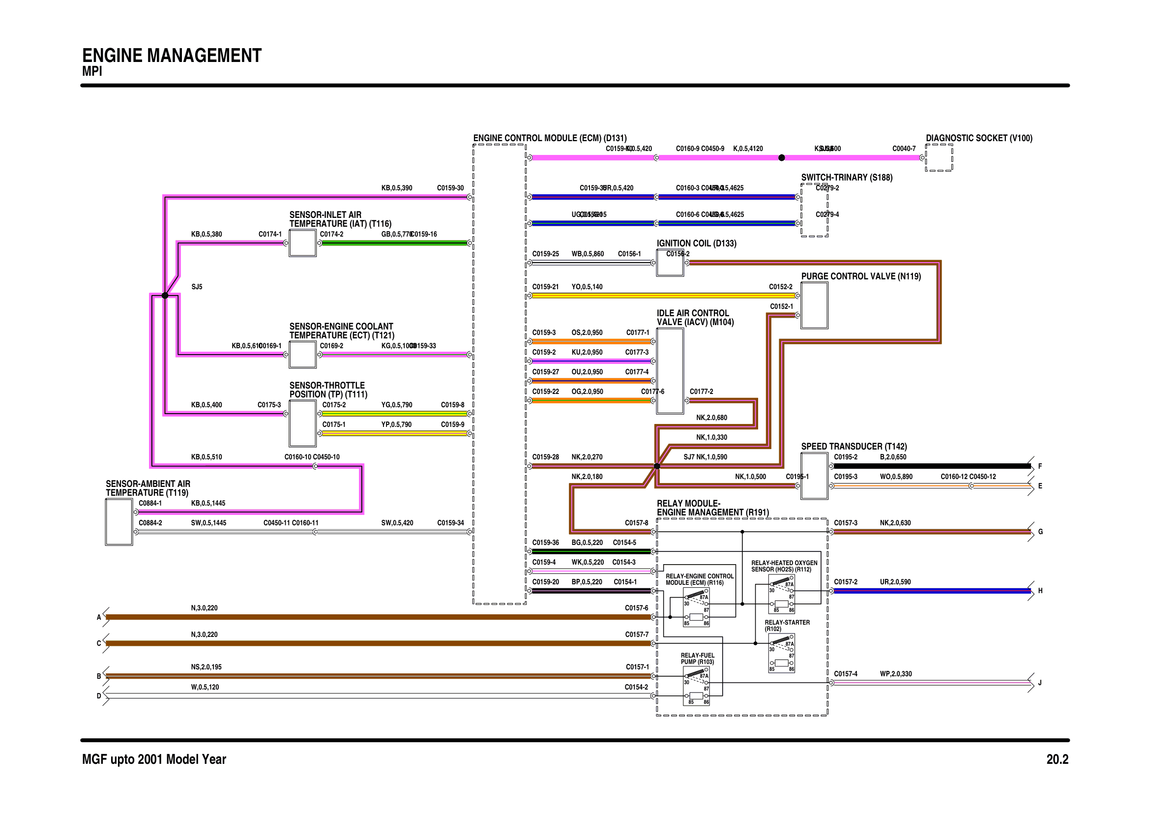 Engine Management Mpi circuit diagram