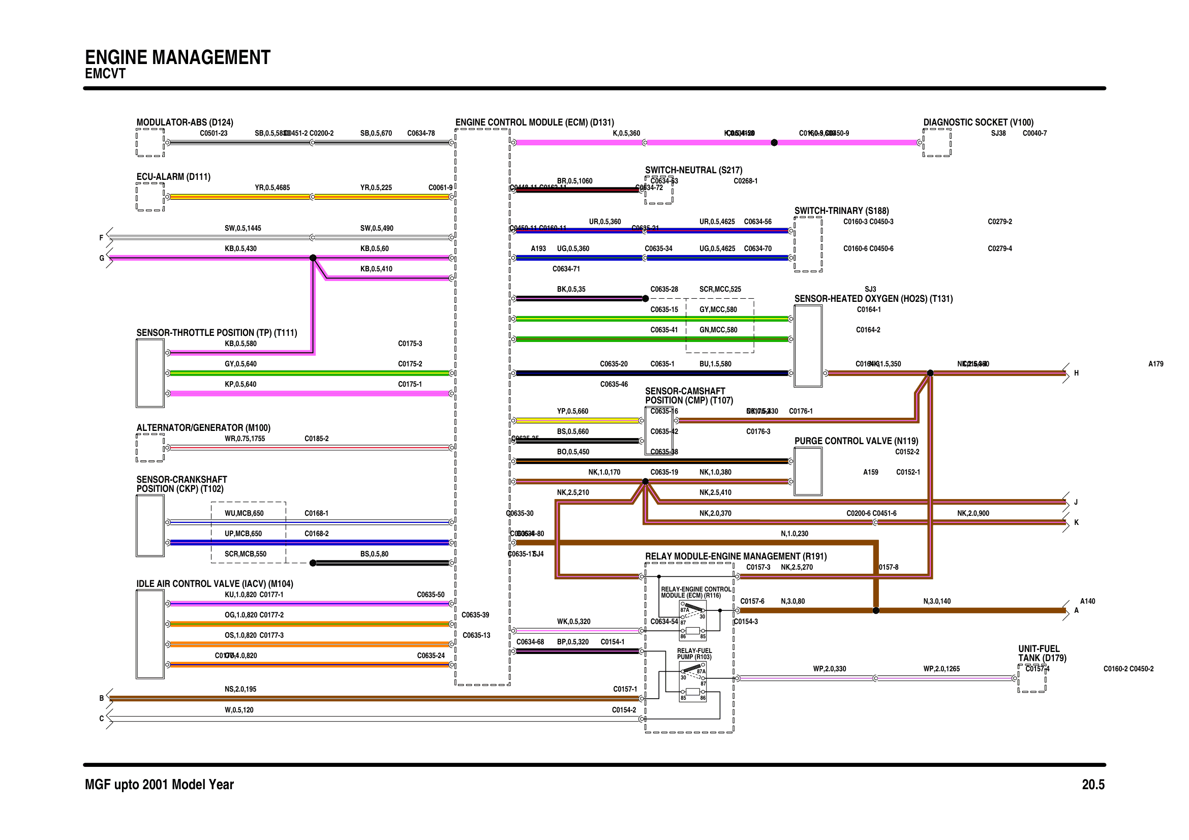Engine Management Emcvt circuit diagram