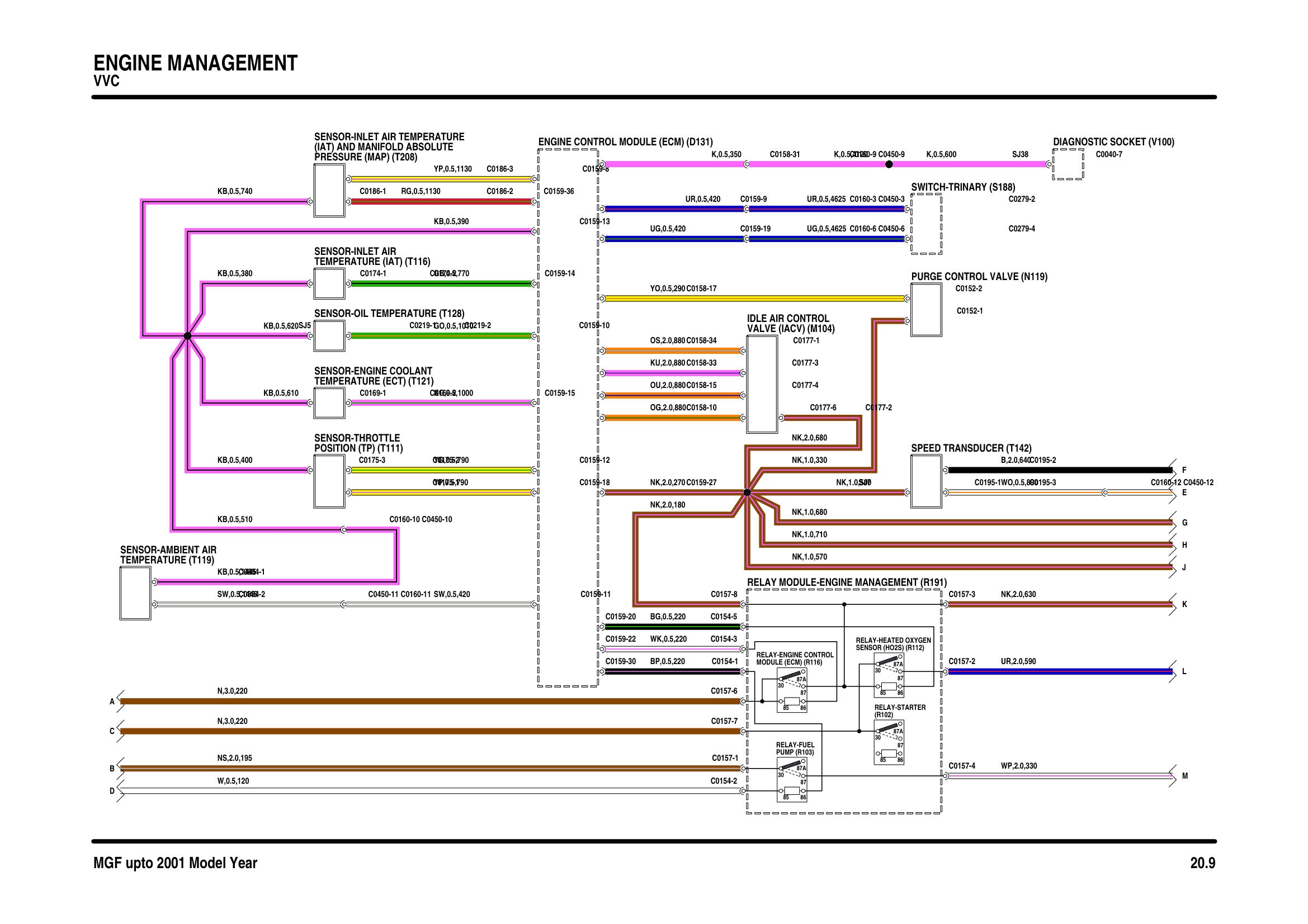 Engine Management Vvc circuit diagram