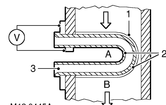 Heated oxygen sensor (h02s) – If the upstream H02S fails, the ECM adopts an open loop fuelling strategy. If the downstre