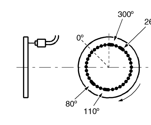 It is important to note that the ECM is unable to determine the exact position of the engi