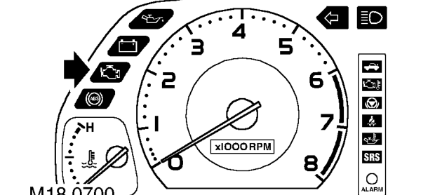 Malfunction indicator lamp – From 2001 MY, after detecting a fault which causes an increase of emissions above the legi