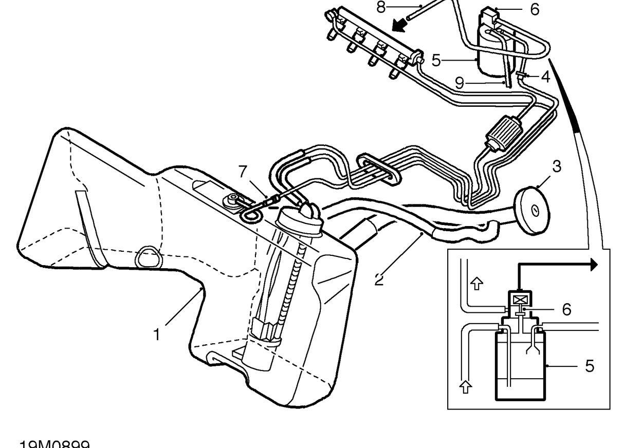 Evaporative emission control