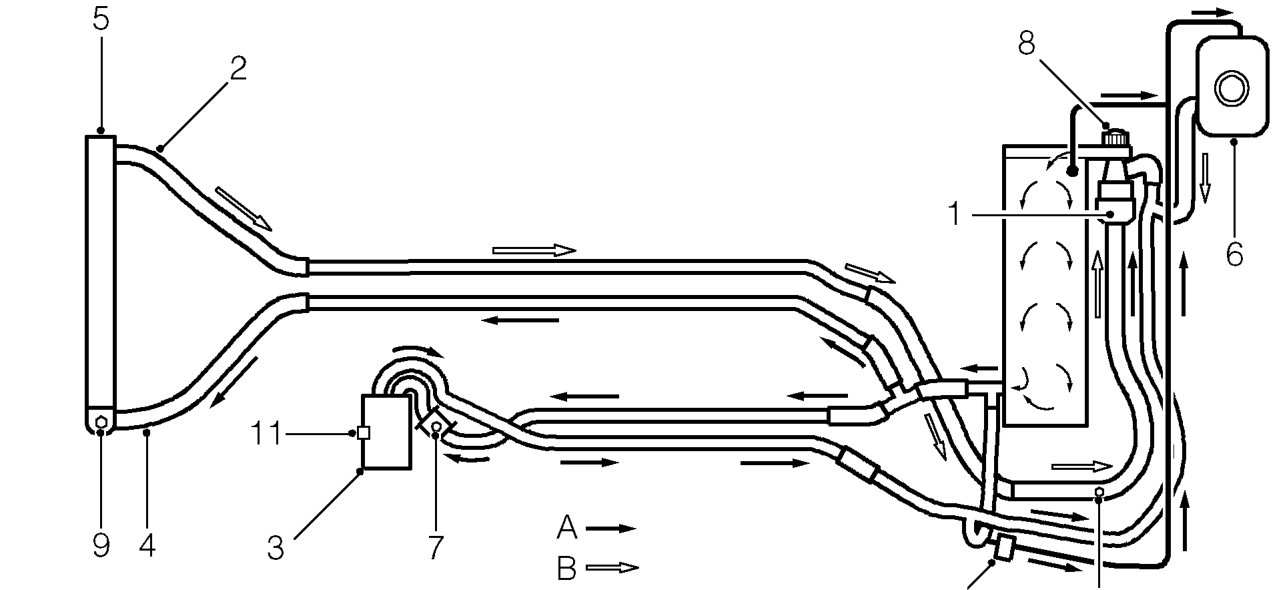 Cooling system operation