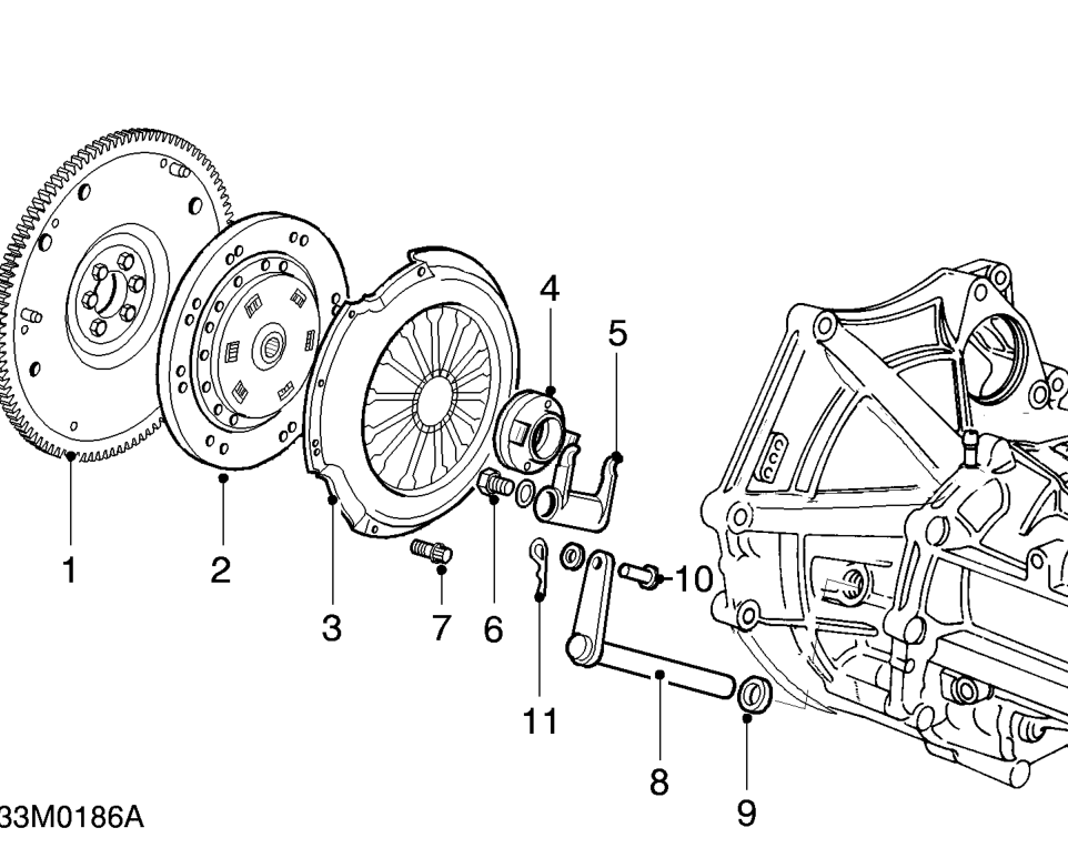 Clutch components