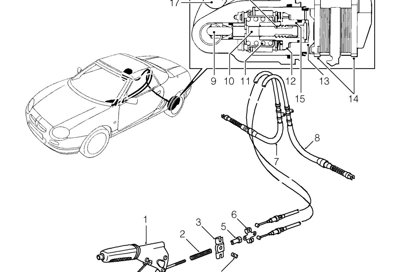 Handbrake operation