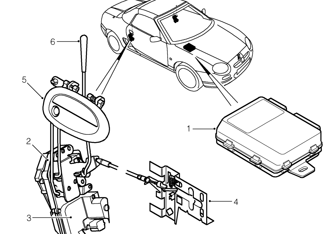 Door central locking - operation