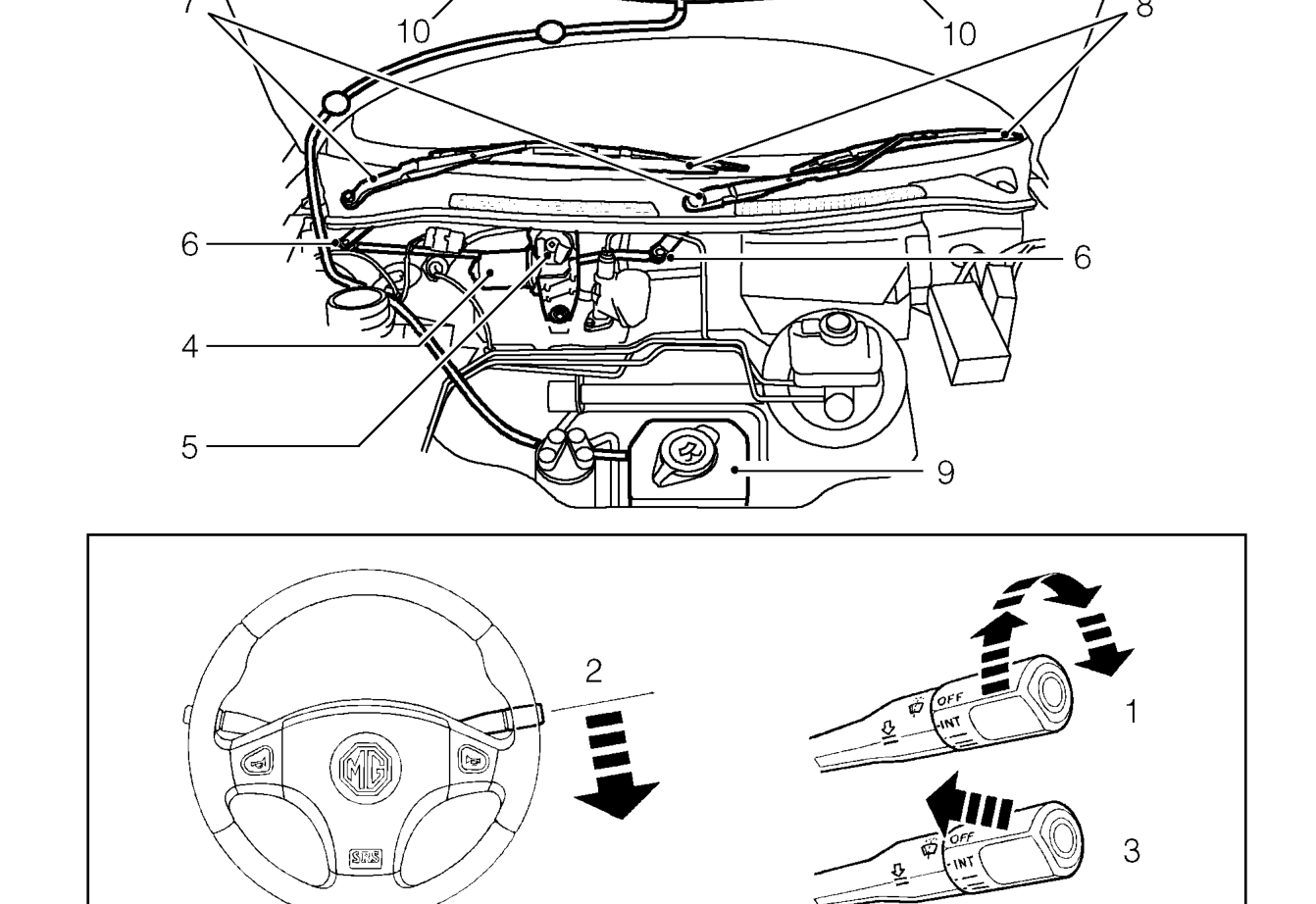 Windscreen washer and wiper operation