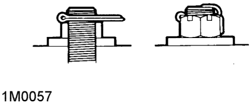 Locking devices – Split pins -