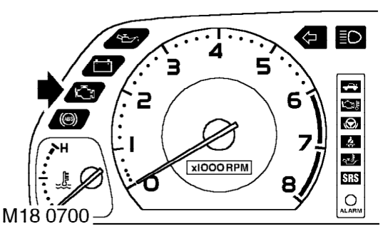 Malfunction indicator lamp – After detecting a fault which causes an increase of emissions above the legislated thresho