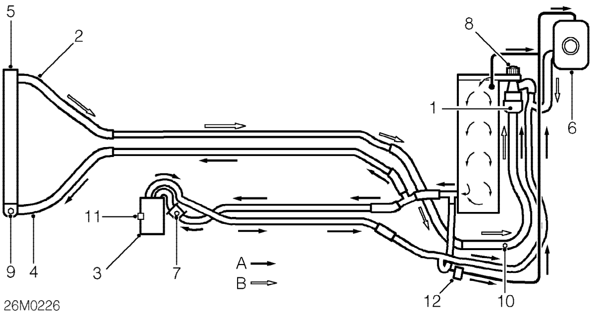 Cooling system operation