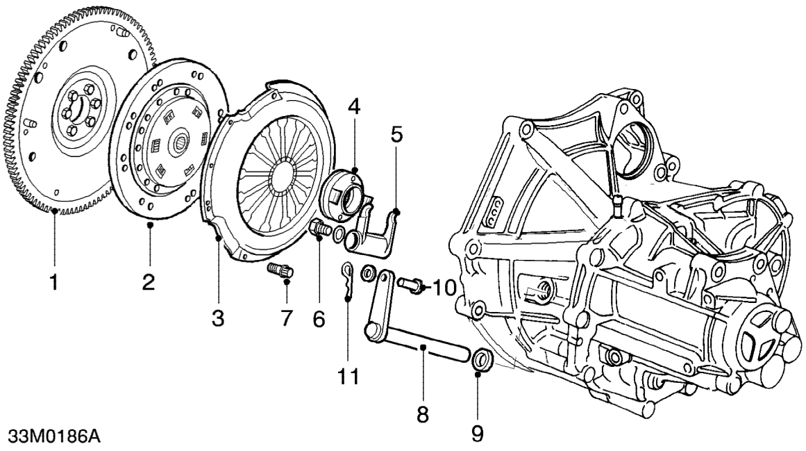 Clutch components