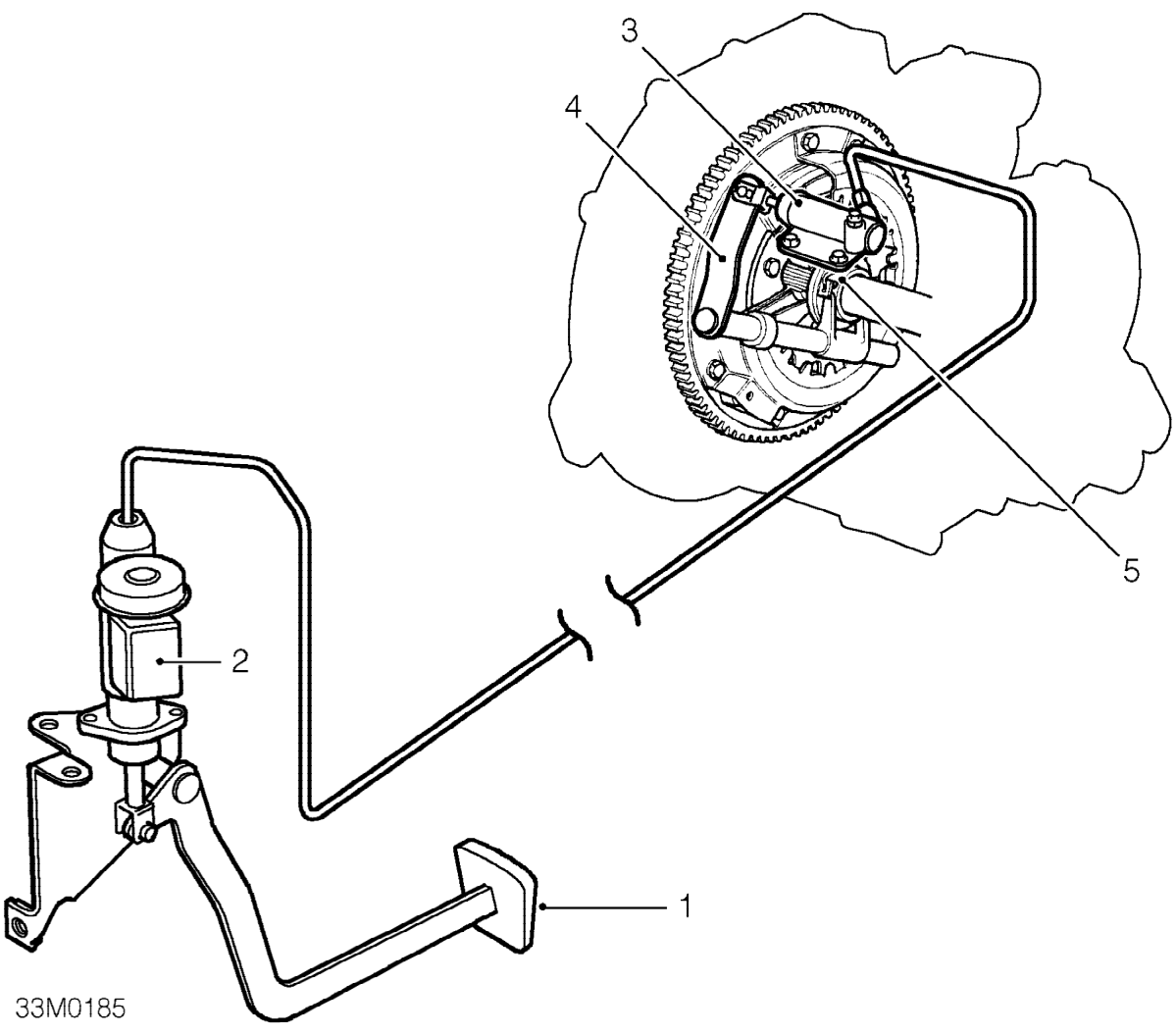 Hydraulic clutch system