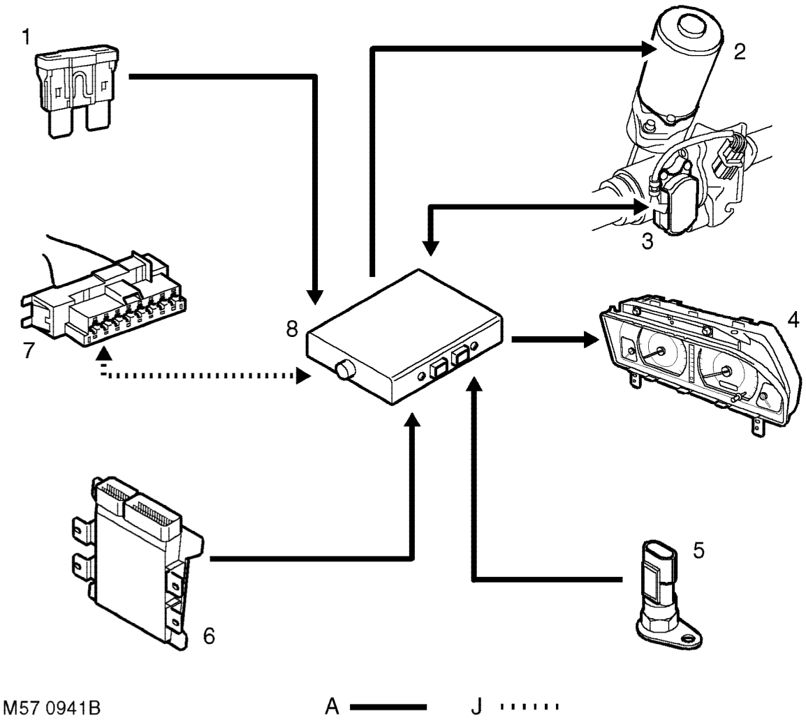 Epas system control diagram