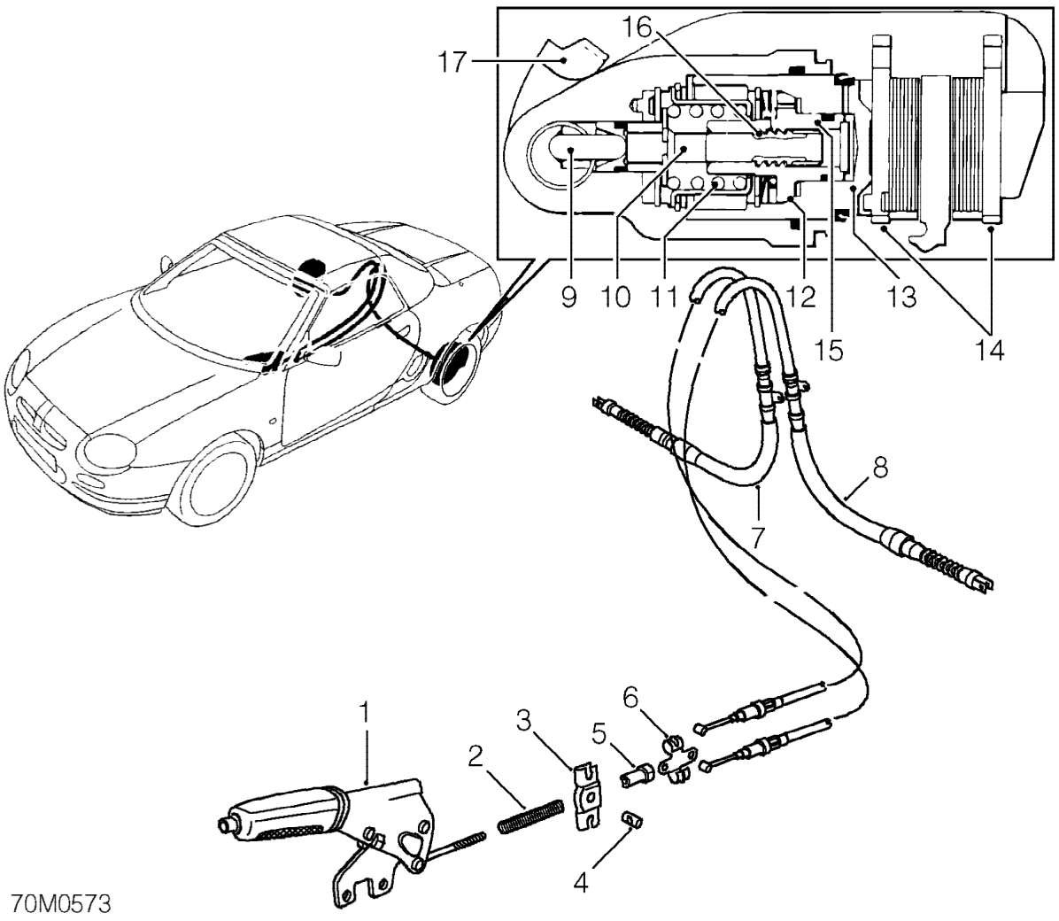Handbrake operation