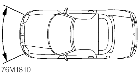 Description – The airbag Supplementary Restraint System (SRS) is a safety device which, when deployed in