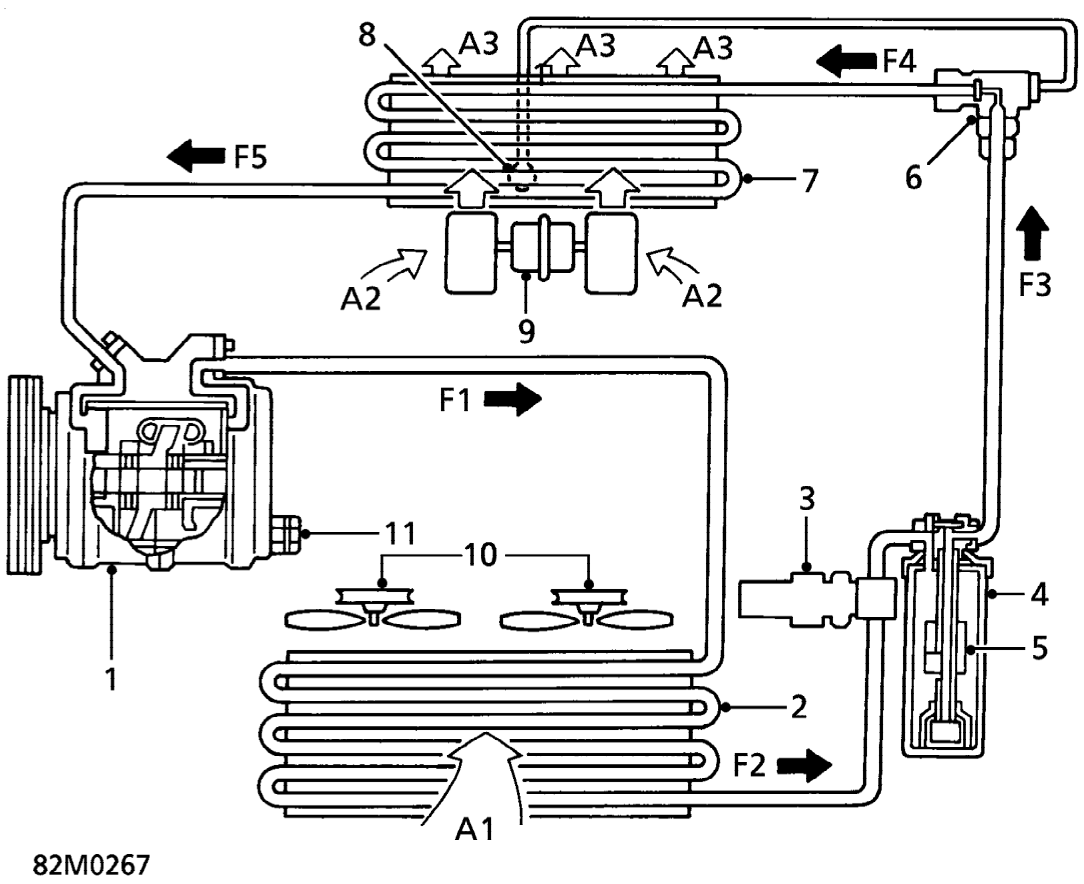 Schematic layout of air conditioning system