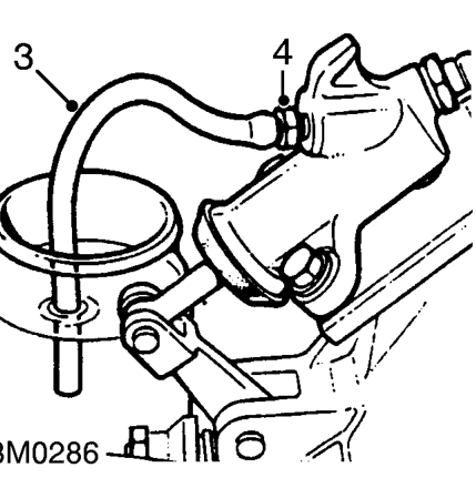 Clutch bleed – Top up the clutch master cylinder with brake fluid. See INFORMATION, Capacities, fluids an