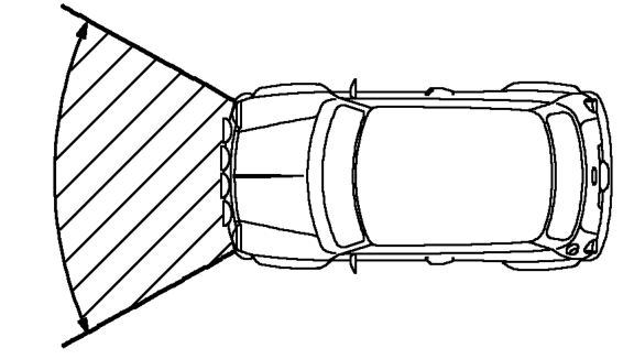 Airbag