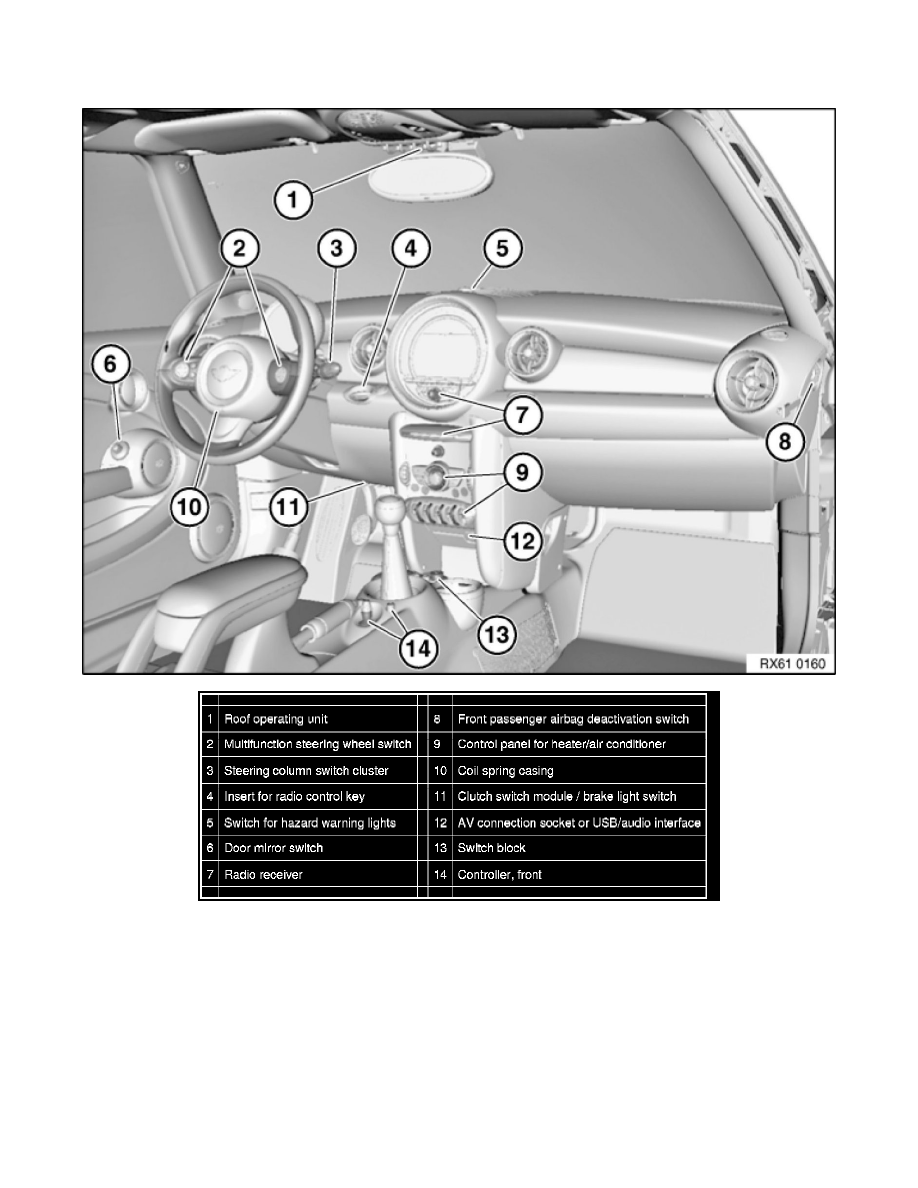 Mini Service and Repair Manuals > Cooper S Convertible (R57