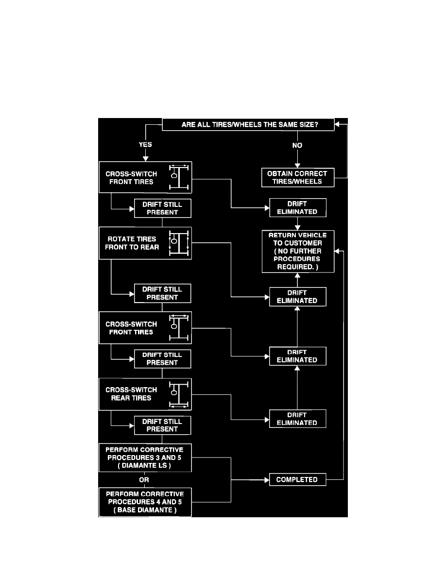 Mitsubishi Workshop Manuals > Diamante V6-2972cc 3.0L SOHC (1992