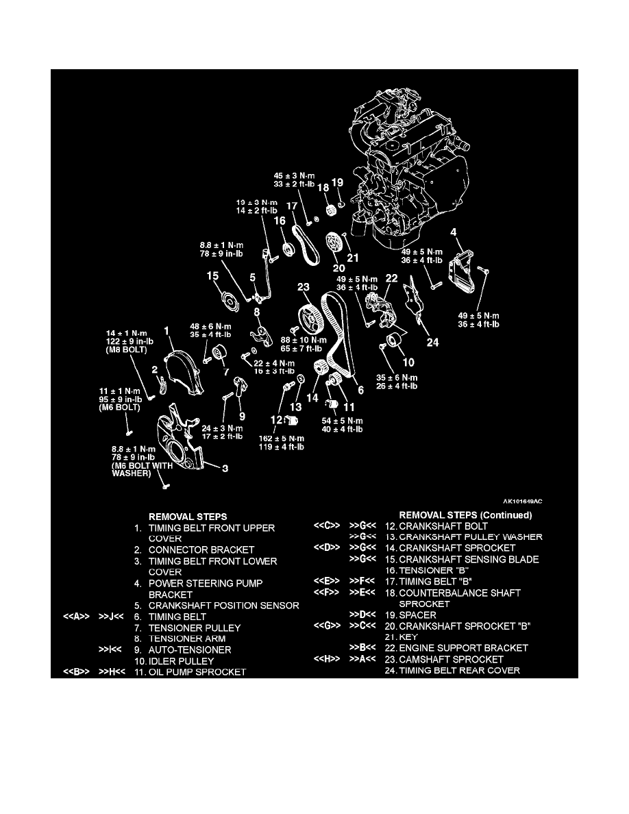Mitsubishi Service and Repair Manuals > Eclipse L42.4L SOHC
