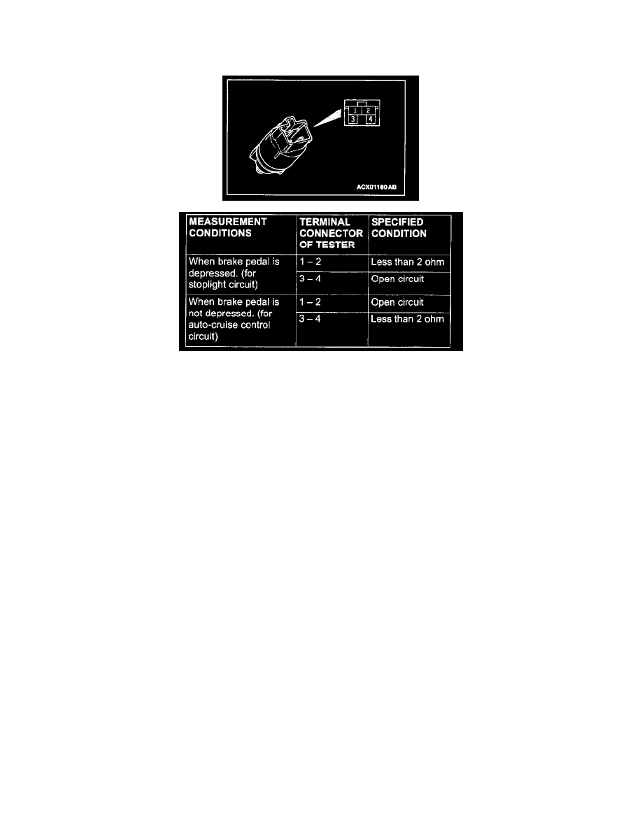 Mitsubishi Service and Repair Manuals > Eclipse V63.0L SOHC (2003) > Cruise Control