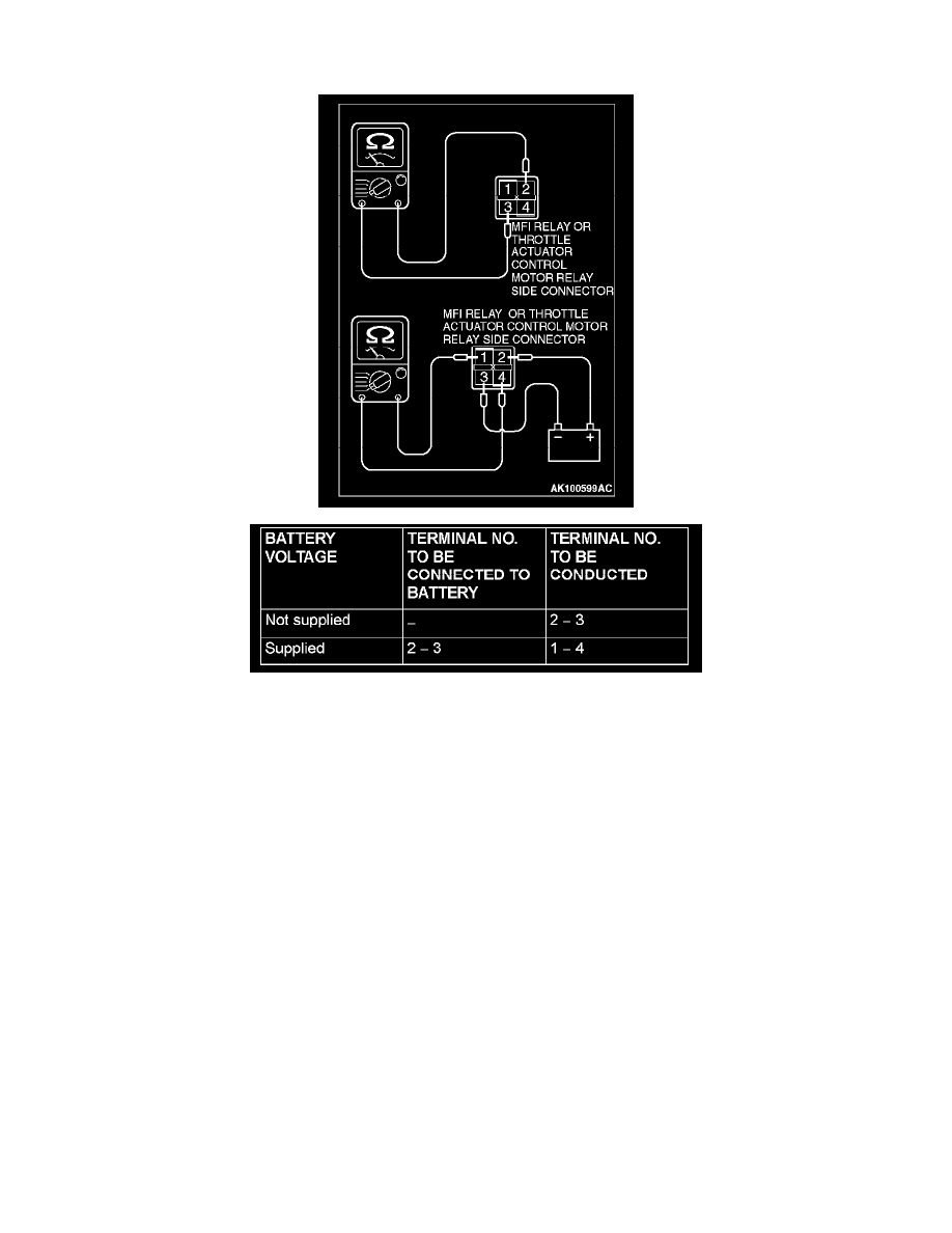 Mitsubishi Service and Repair Manuals > Endeavor 2WD V63.8L