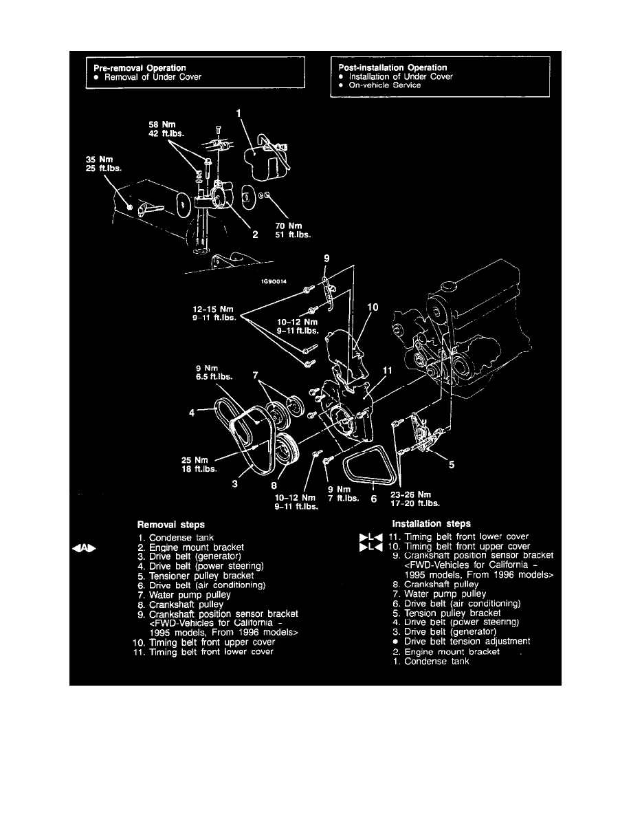 Mitsubishi Service and Repair Manuals > Expo LRV AWD L42350cc